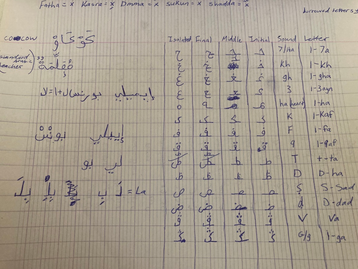 Morocco Week 6: Writing the Script